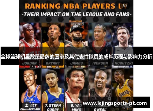 全球篮球明星数量最多的国家及其代表性球员的成长历程与影响力分析
